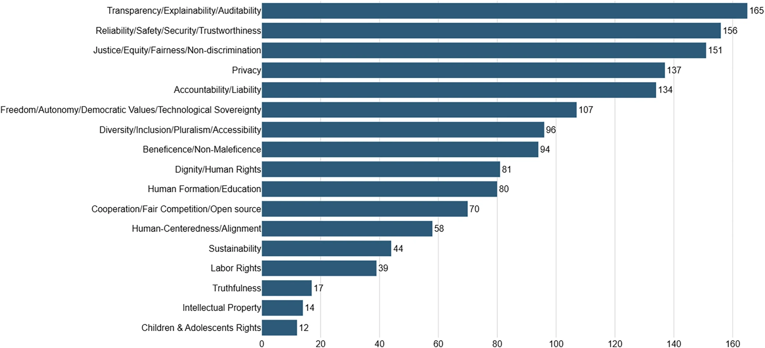 AI 安全投資熱潮：對齊技術與未授權工具偵測，成為創投新焦點！ | DreamJ AI 自動生成封面