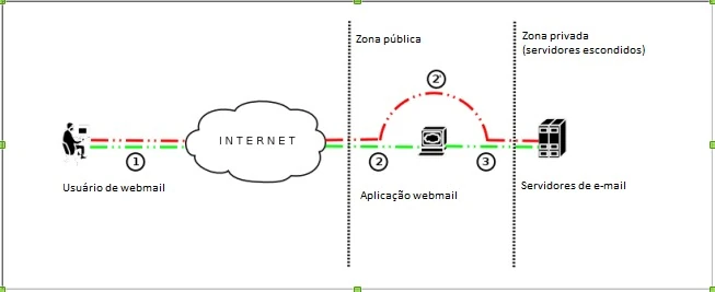 郵件寄不出?OVH SMTP連線大亂鬥:50人無郵件症候群解密!