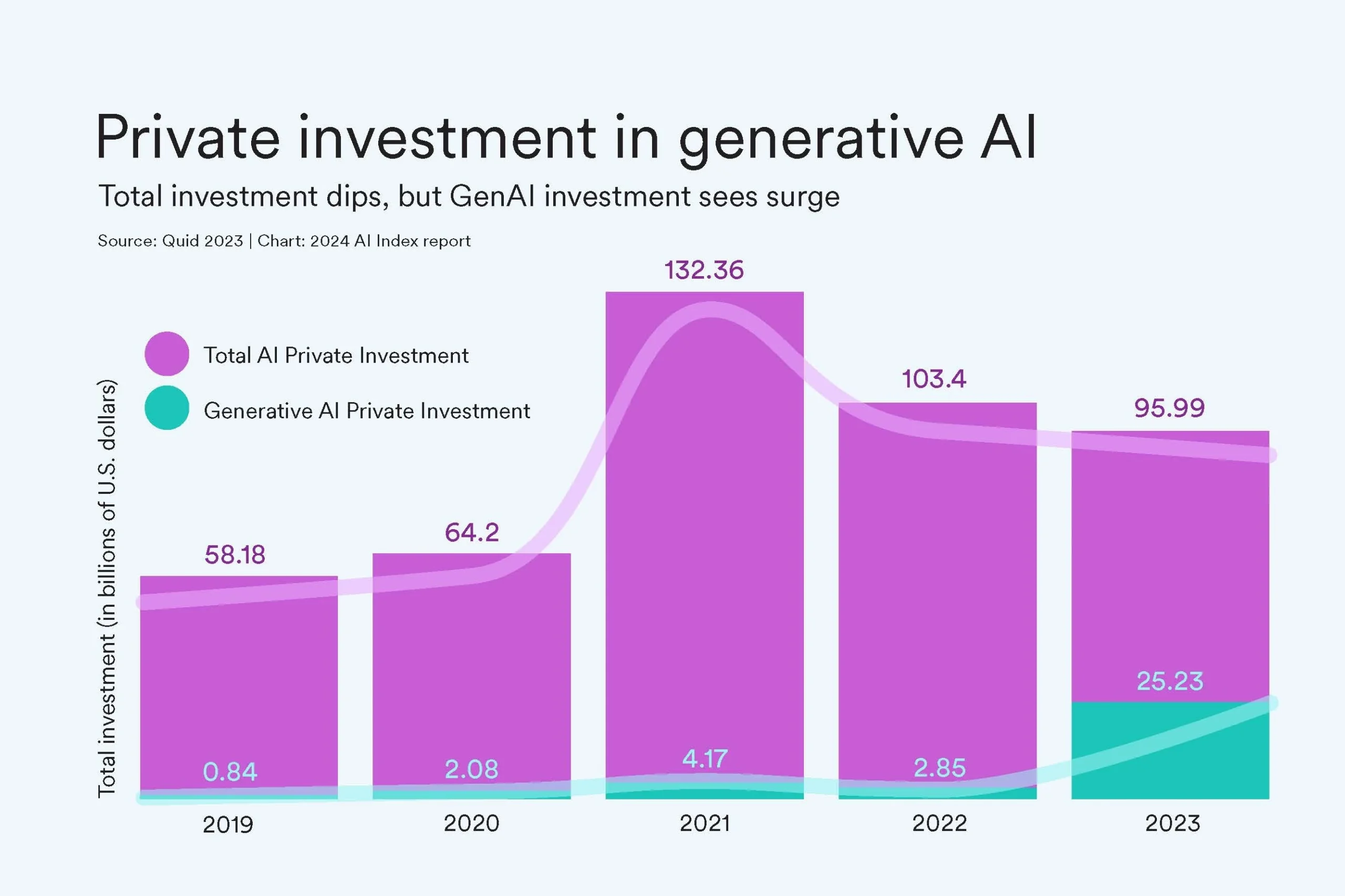 AI 投資大轉變：企業如何擺脫「AI 導入陷阱」，用代理人協調釋放真正價值？ | DreamJ AI 自動生成封面